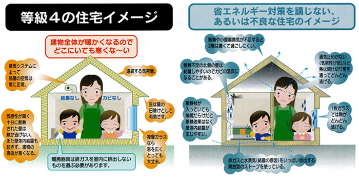 比較してみれば一目瞭然、結露の心配もない快適空間です。